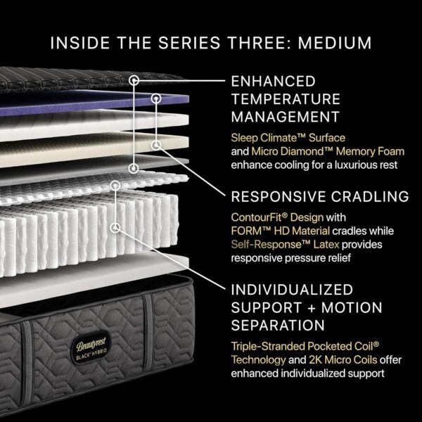 Beautyrest Mattress Promotion
